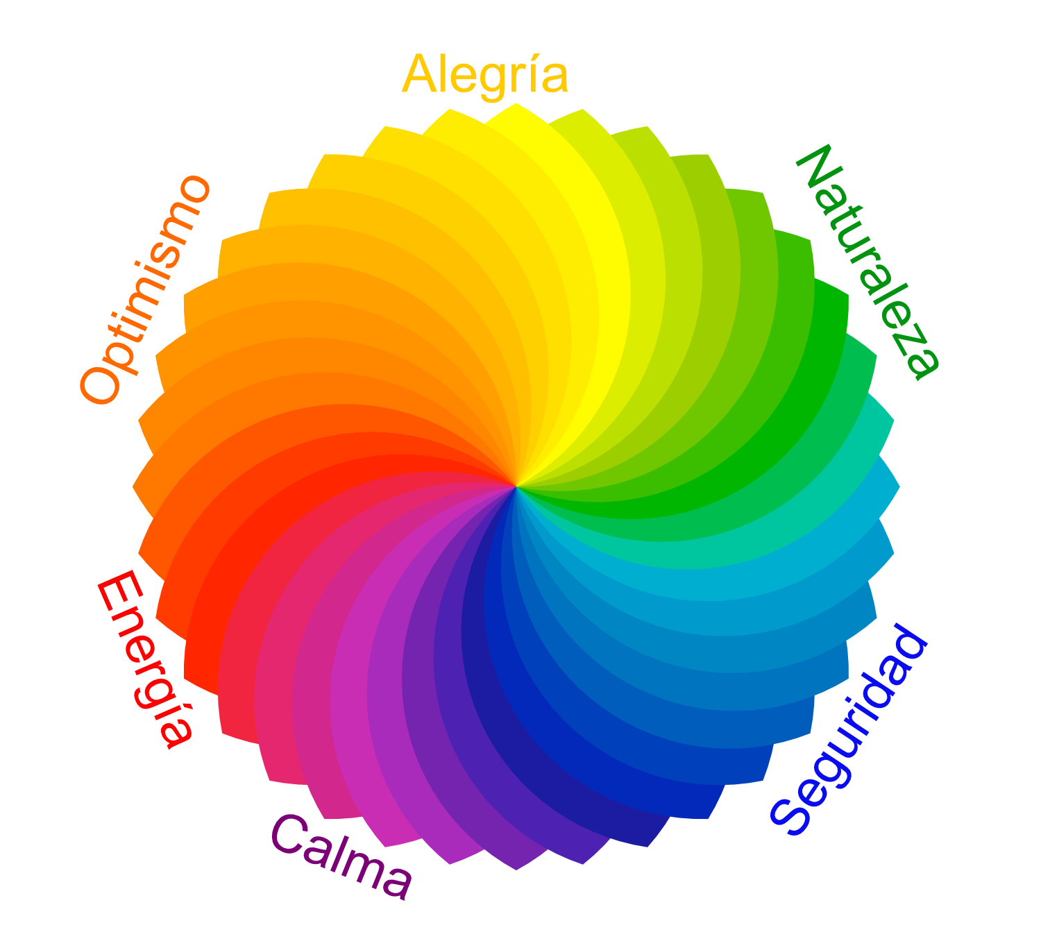 Diseño Web La Importancia De Los Colores Diseño Web Y